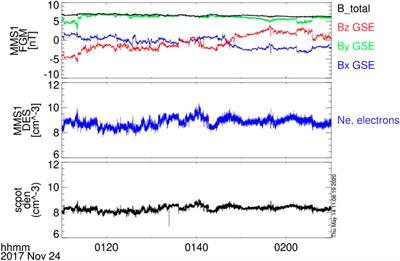 Higher-Order Statistics in Compressive Solar Wind Plasma Turbulence: High-Resolution Density Observations From the Magnetospheric MultiScale Mission